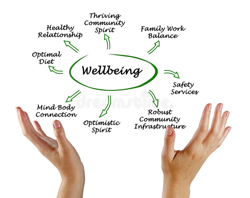 aspects -of-wellbeing-jpg