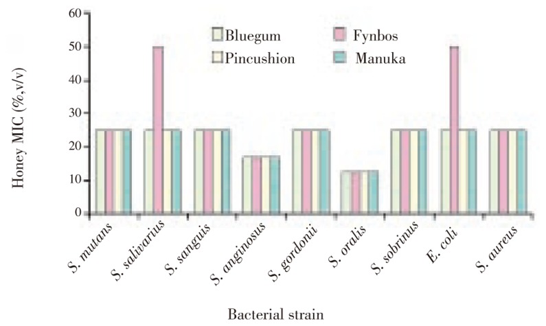 effects-of-honey-onbacteria-jpg